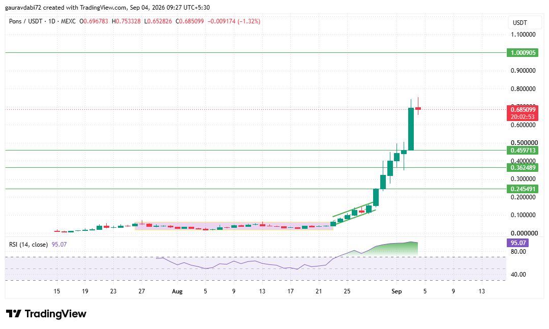 tradingview chart for pons price prediction tradingview chart for pons price prediction
