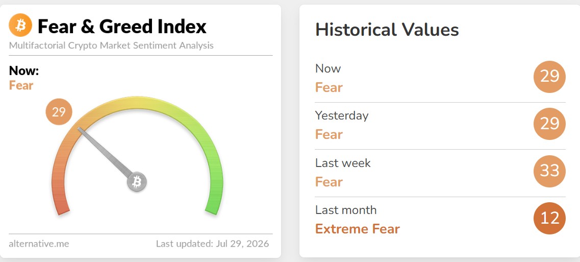 Crypto Fear and Greed Index Today