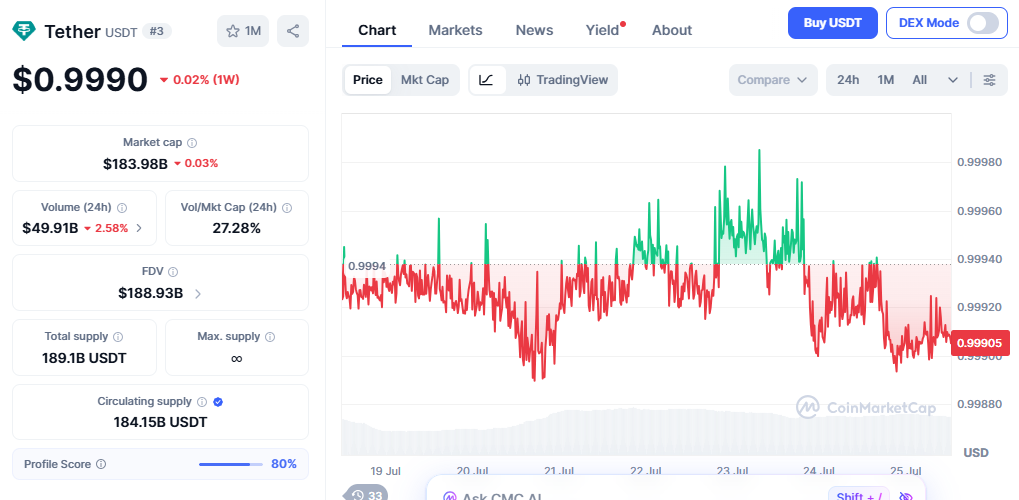 tether price on coinmarketcap tether price on coinmarketcap