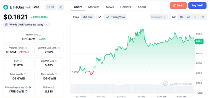 GWEI/USD price chart today