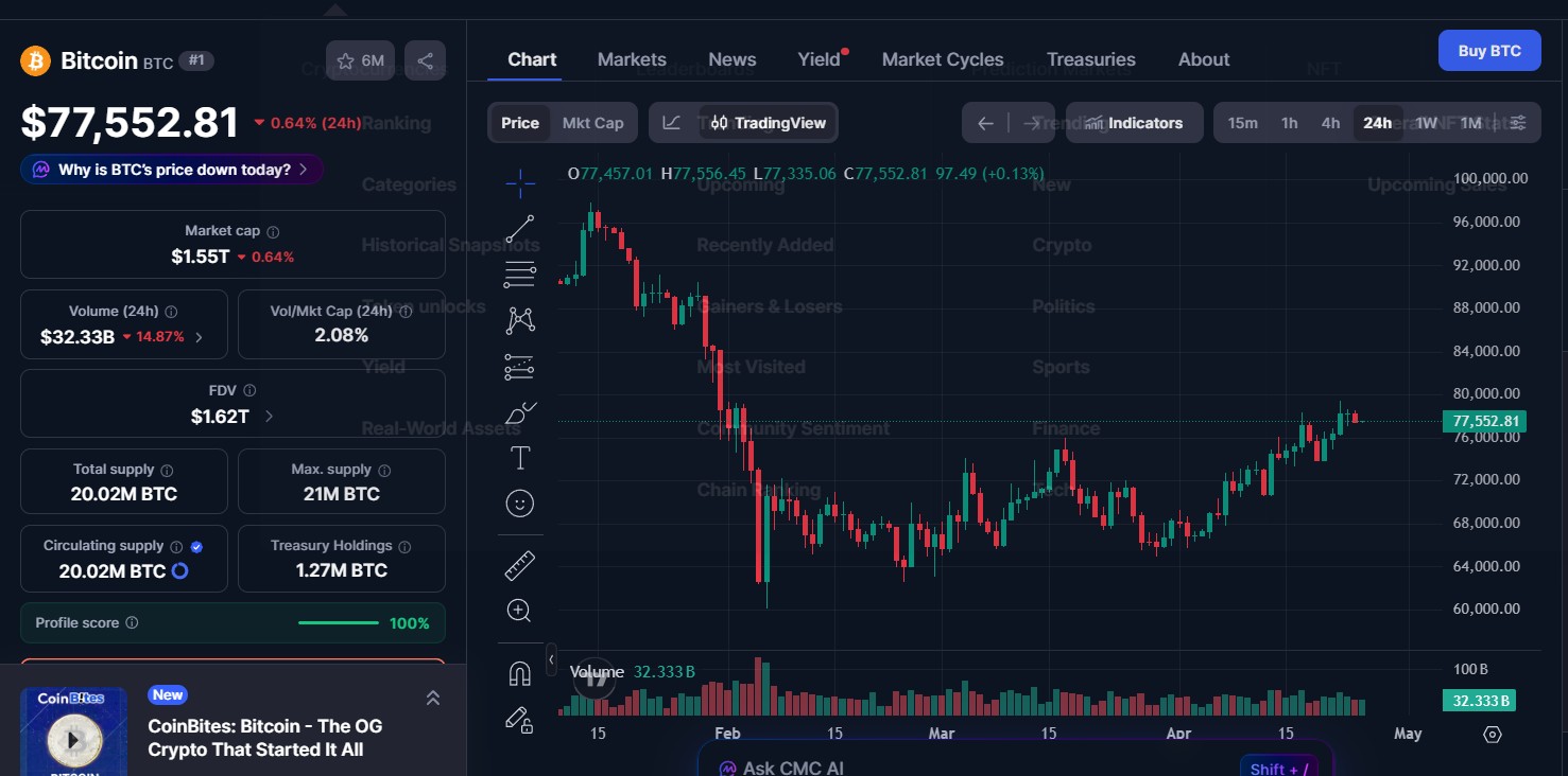 Bitcoin (BTC) price today
