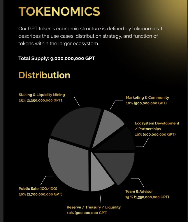The Gold Park Distribution The Gold Park Distribution