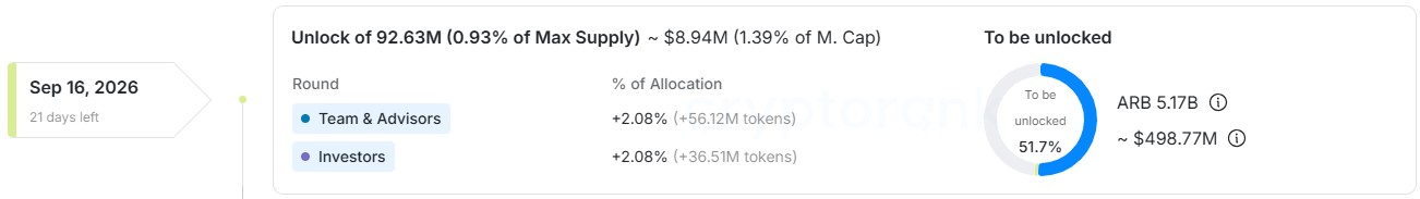 CryptoRank Arbitrum CryptoRank Arbitrum