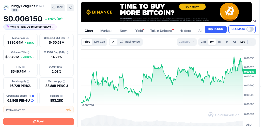 PENGU/USD price chart CoinMarketCap PENGU/USD price chart CoinMarketCap
