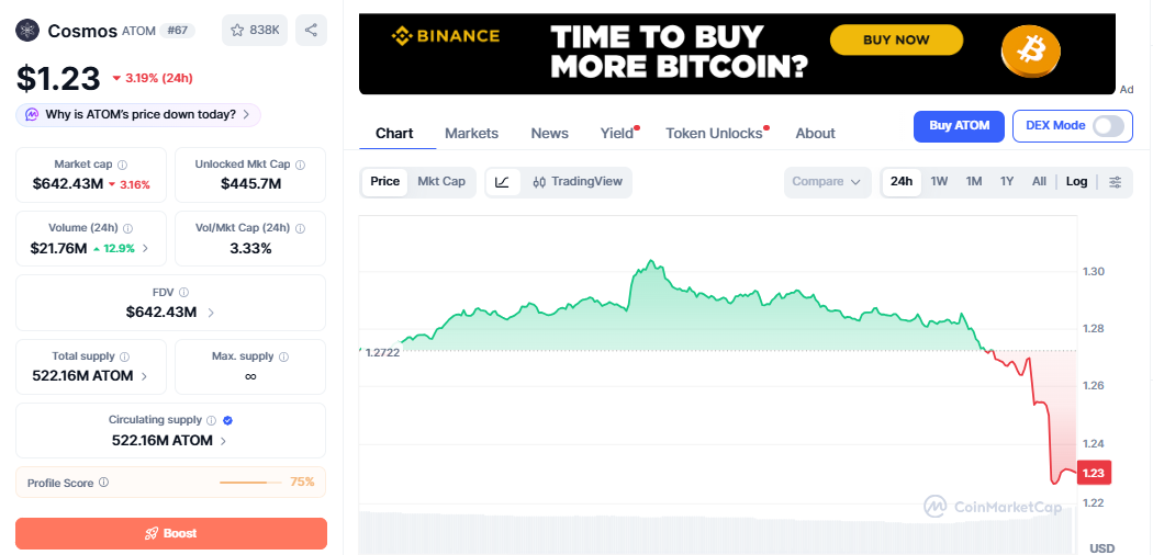 ATOM/USD price chart today