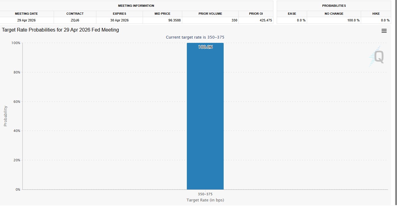 Federal Reserve Rate Data