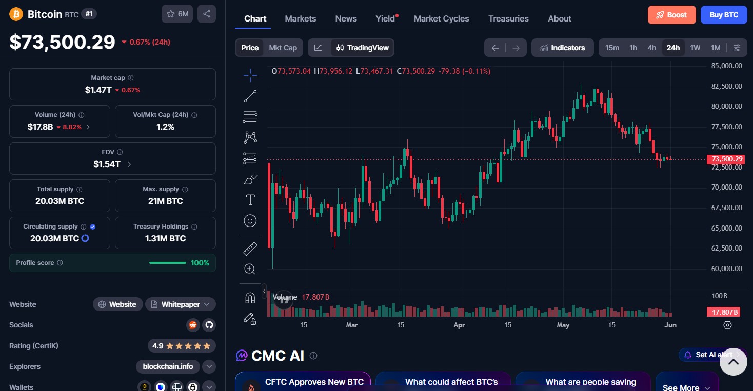 Bitcoin BTC Price Today 