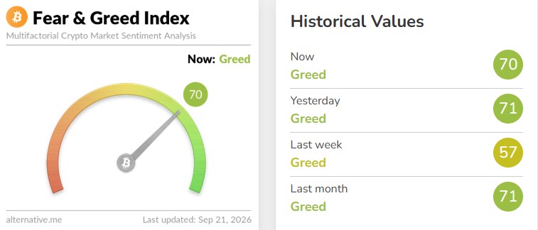Crypto Fear and Greed Index Today Crypto Fear and Greed Index Today