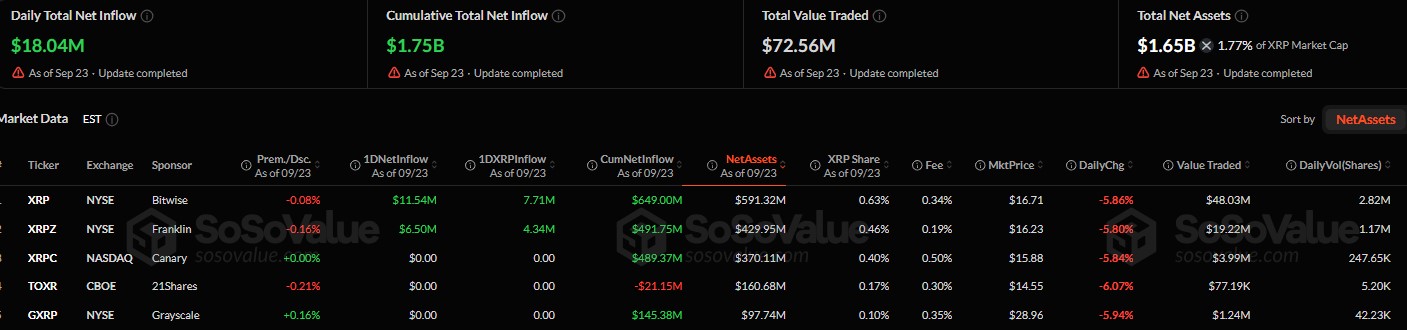 How Much XRP Was Liquidated in 24 Hours? How Much XRP Was Liquidated in 24 Hours?