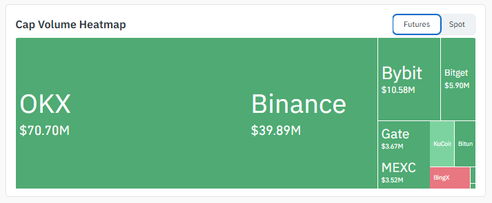 Exchange Volume