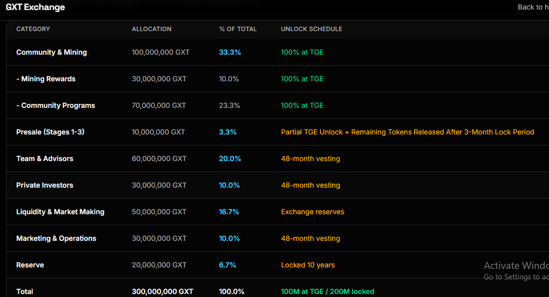 token unlock image of gxt token token unlock image of gxt token