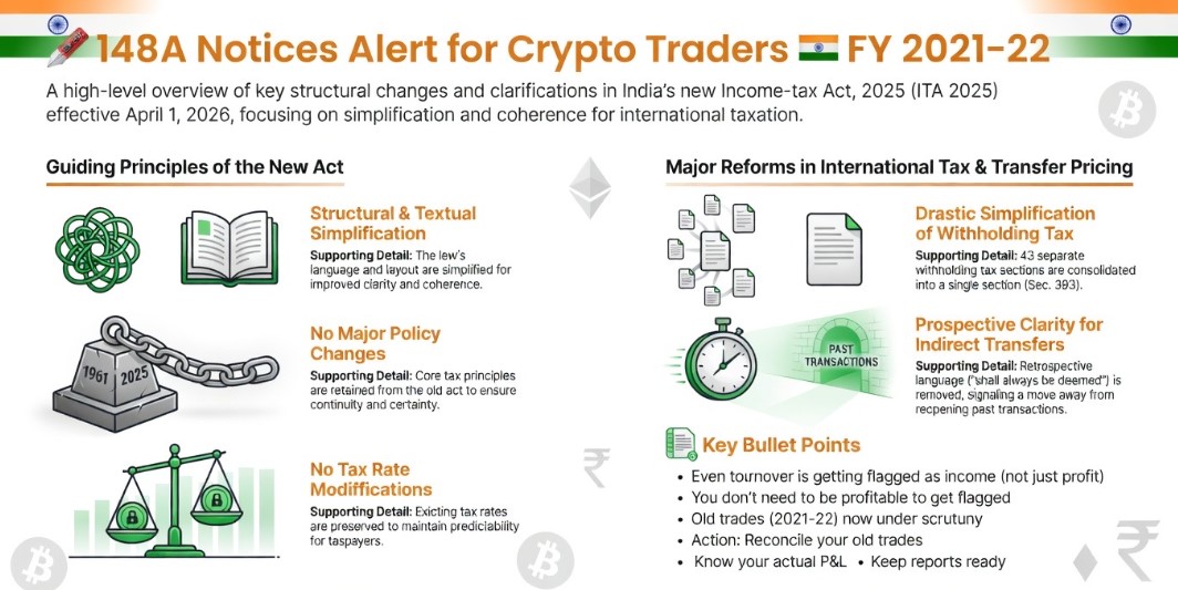 India New Crypto Tax Laws