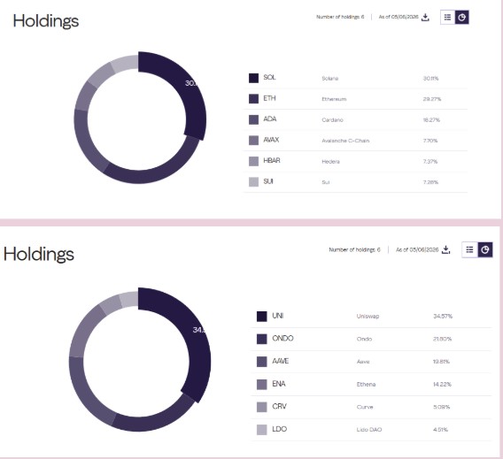 Grascale Fund Rebalancing Q1 2026