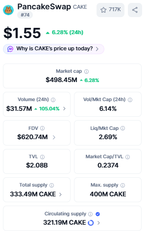 CAKE current market price 