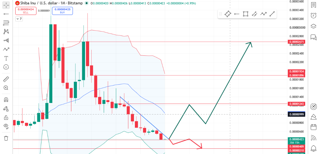 Monthly Chart Analysis Insights Monthly Chart Analysis Insights