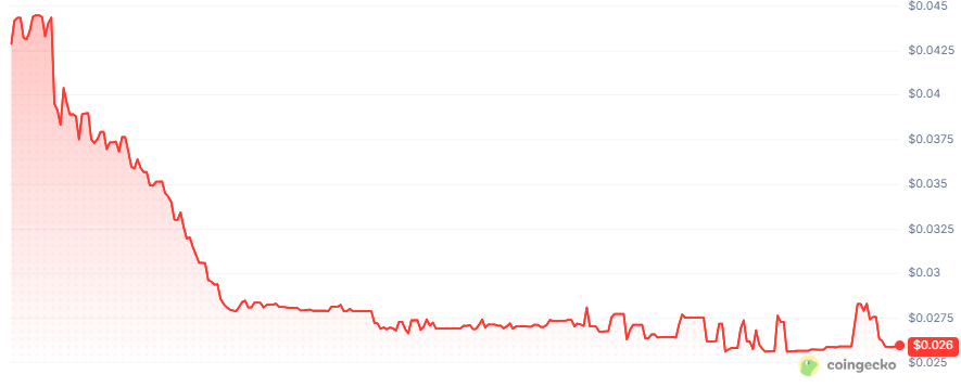 Mango is a decentralized, cross-margin Mango is a decentralized, cross-margin