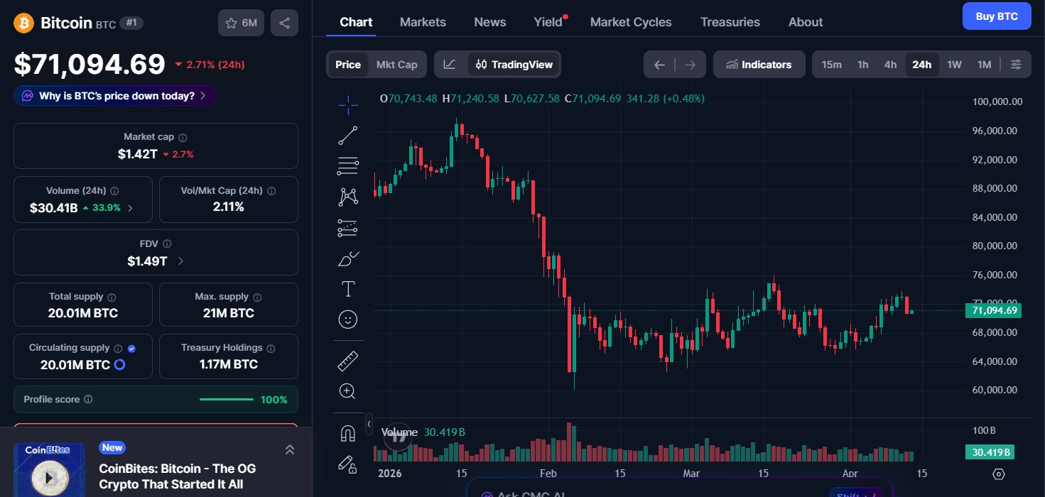Bitcoin (BTC) price today Bitcoin (BTC) price today