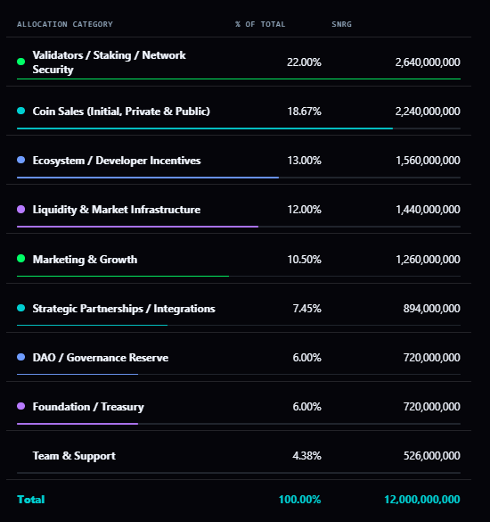 published tokenomics page