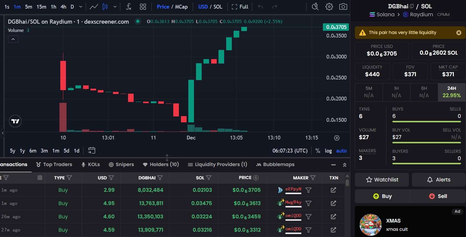 Dexscreener: $DGBHAI Price