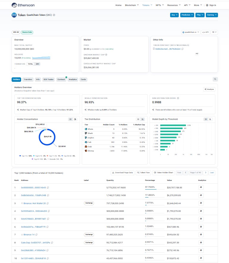 token contract details on-chain