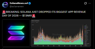 Solana News X Post Solana News X Post