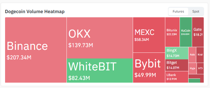 Exchange Volume Exchange Volume