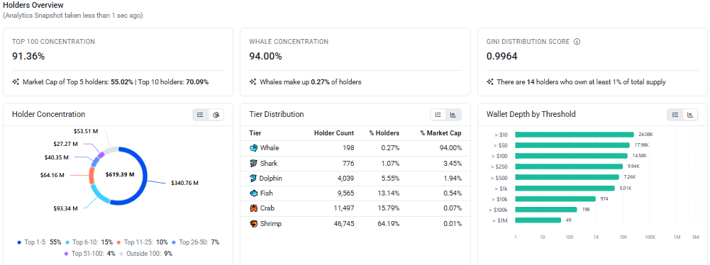 Pendle Ethereum ecosystem, long-short ratio