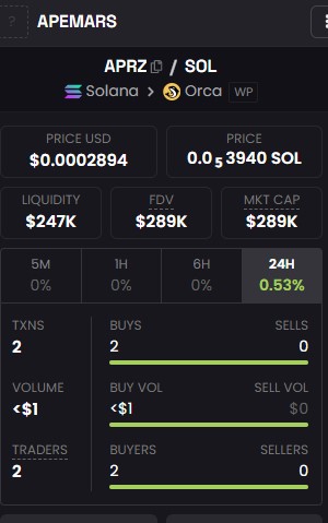 APRZ Price and Liquidity Update