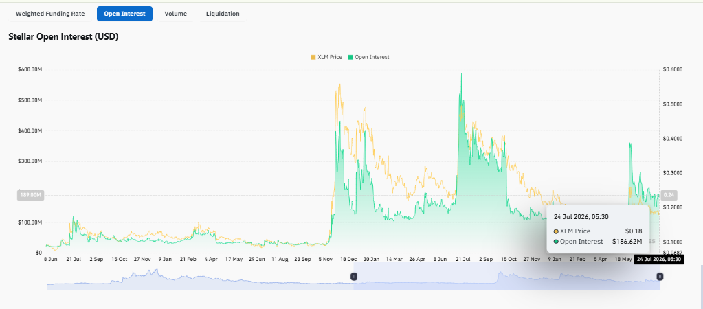 measured leverage right now.