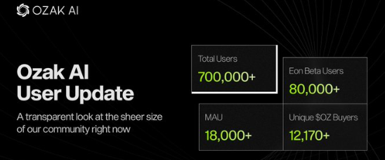 Ozak AI ecosystem growth Ozak AI ecosystem growth