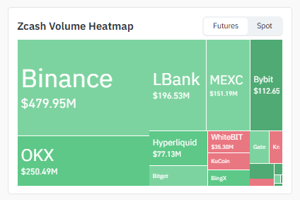 Exchange Volume Heatmap Exchange Volume Heatmap