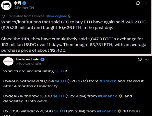 Ethereum Buys and Transfers
