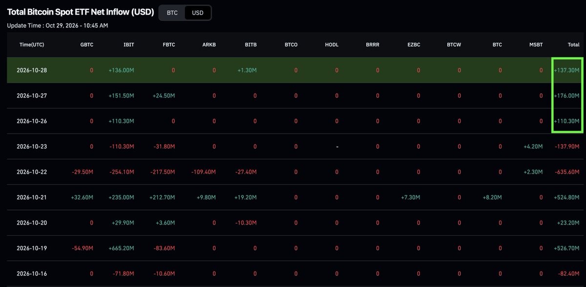Spot ETF Live Data