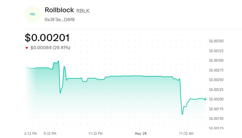 Rollblock Price crash Rollblock Price crash