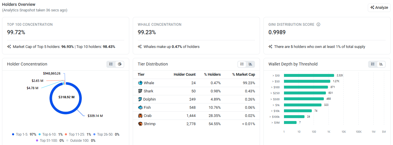 on the tokenomics side
