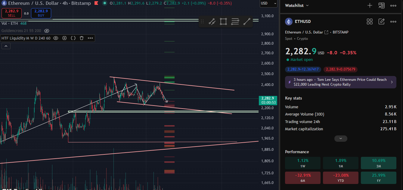 technical analysis ethereum