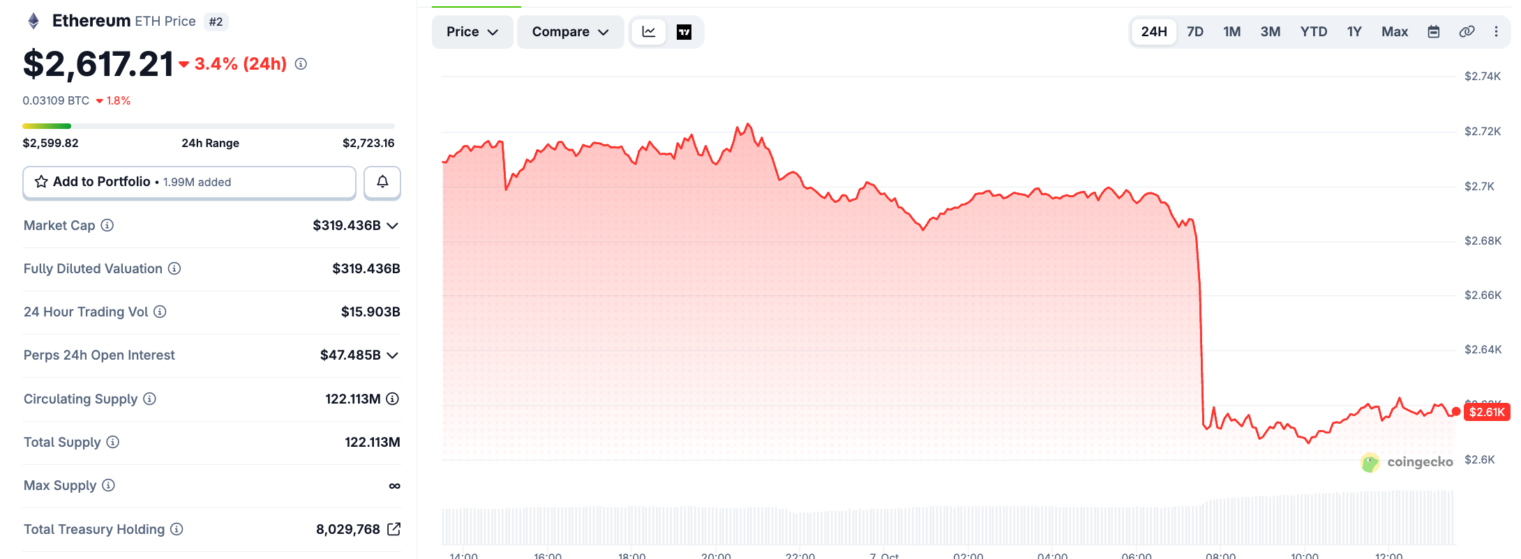 ETH Price Today ETH Price Today