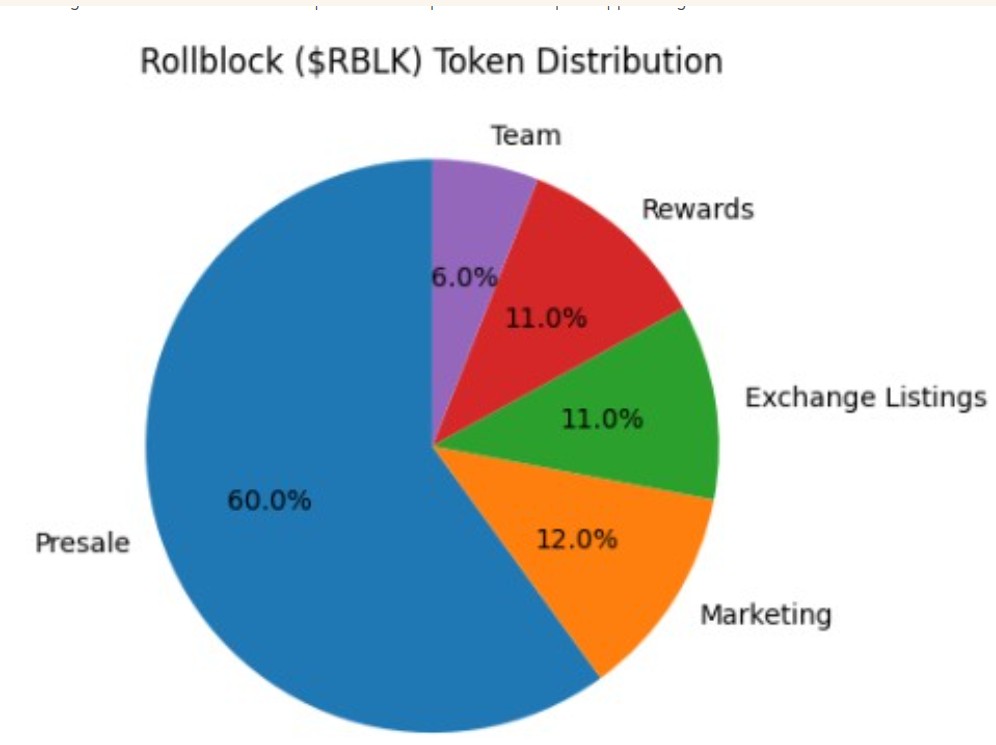 RBLK Tokenomics RBLK Tokenomics