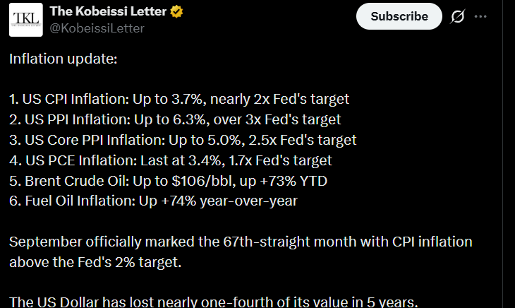 US PP Inflation and Fed Rate Hike US PP Inflation and Fed Rate Hike
