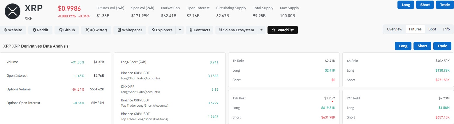 XRP Liquidation data 