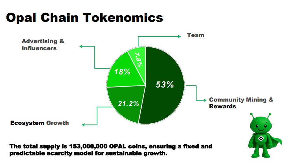 Opal Chain tokenomics