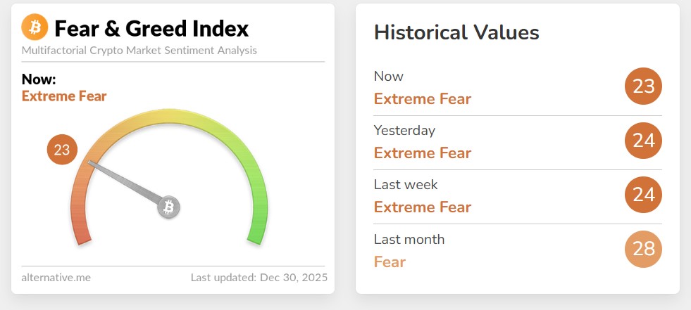 Crypto Fear Index