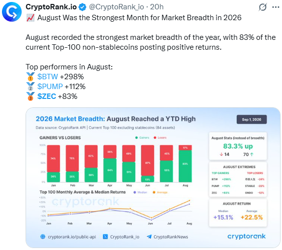 ZEC Technical Analysis: Where Was Zcash Ranked in August? ZEC Technical Analysis: Where Was Zcash Ranked in August?