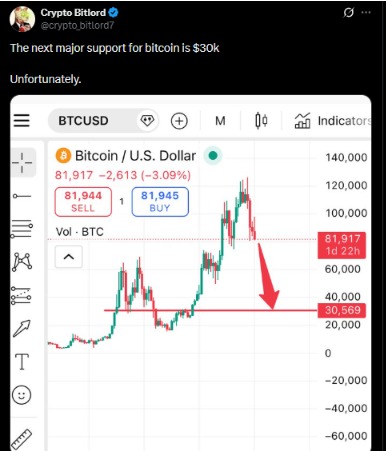 Crypto Bitlord Tweet