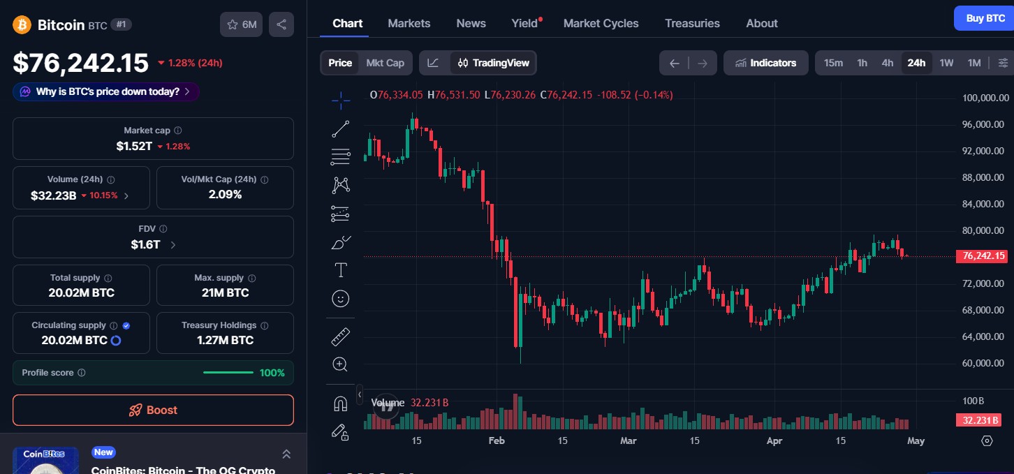 Bitcoin (BTC) price today