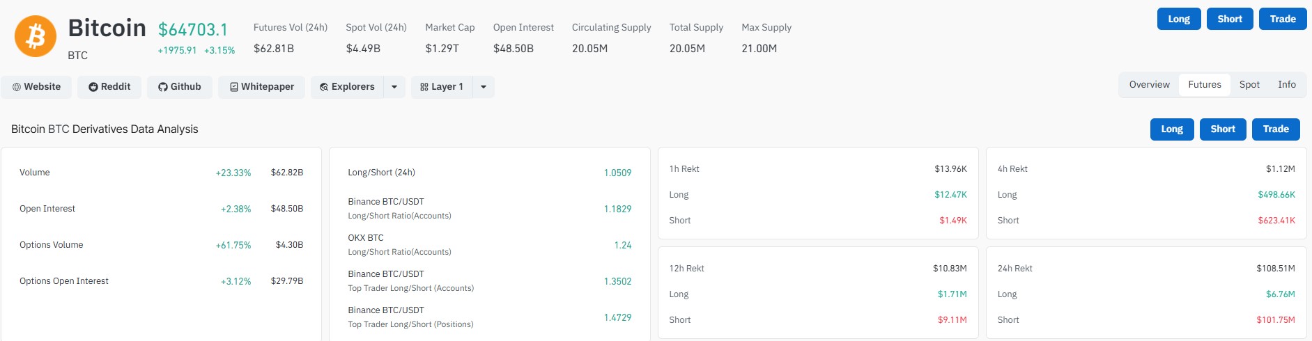 Bitcoin CoinGlass Liquidation Data