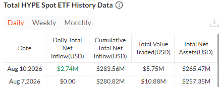 IHyperliquid ETF data latest