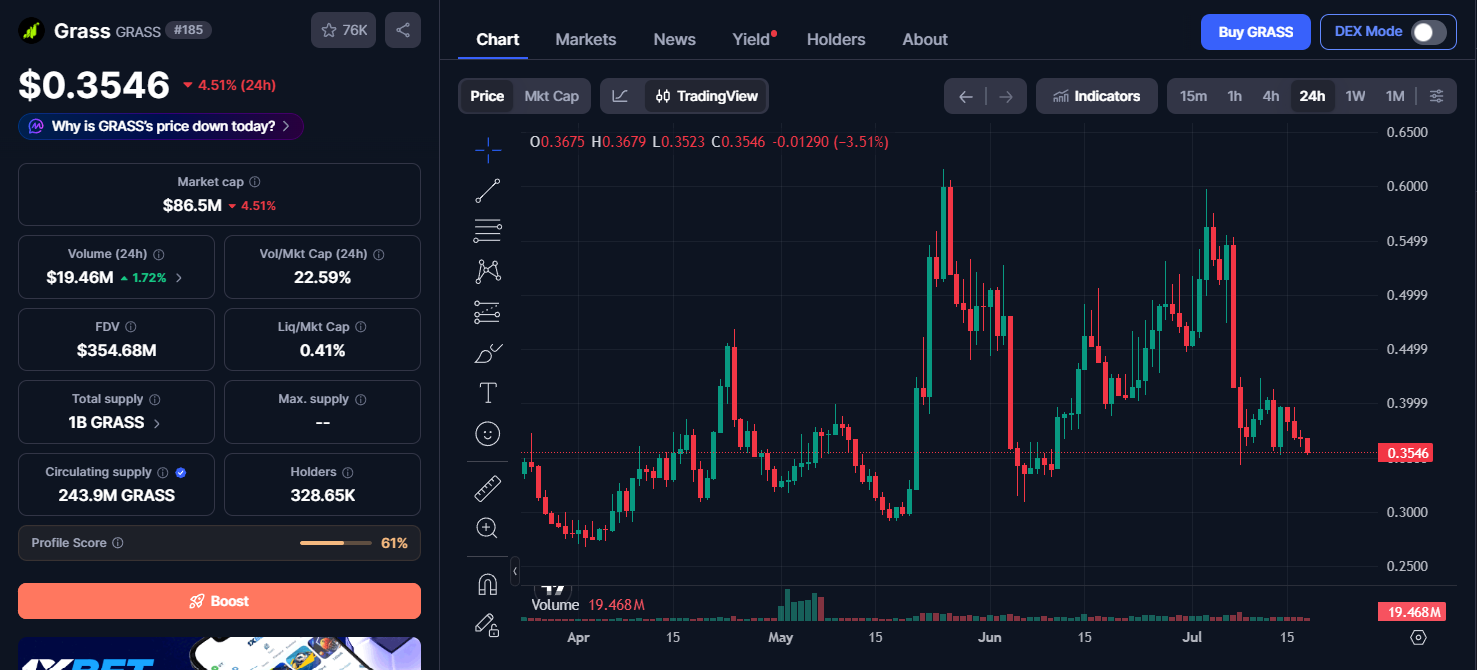 Grass Token Price Today Grass Token Price Today