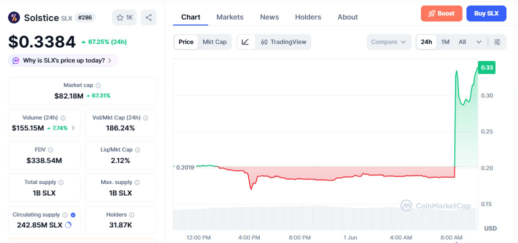 SLX/USD price chart today SLX/USD price chart today