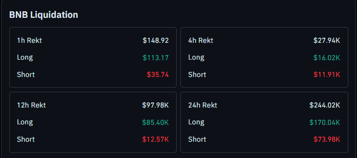 Binance coin liquidation data